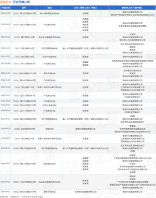 雅迪科技機(jī)動(dòng)車交通事故責(zé)任糾紛案將于2025年3月12日開(kāi)庭