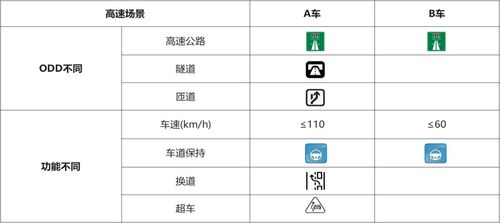 《智能網聯汽車產品測試評價白皮書》正式發布，助力構建高等級自動駕駛評價體系