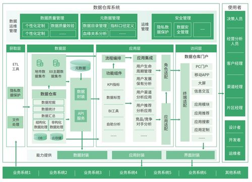 數(shù)據(jù)倉庫架構(gòu)與工具選型指南 從倉儲理論與三大組組件實踐談起