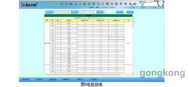 安科瑞Acrel 3000電能管理系統(tǒng)在中外運長航上海世博辦公樓項目中的應用 數(shù)據(jù)處理與存儲服務的創(chuàng)新實踐