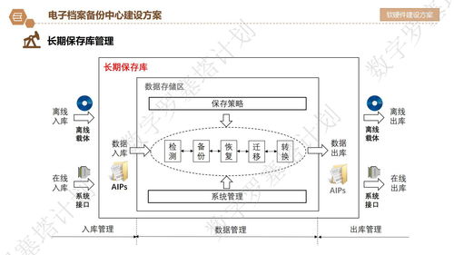 長三角檔案數(shù)字資源長期保存與數(shù)據(jù)安全治理專題培訓詳細議程