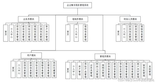 選擇合適的計(jì)算機(jī)畢業(yè)設(shè)計(jì) 高質(zhì)量SpringBoot企業(yè)售后服務(wù)管理系統(tǒng)指南